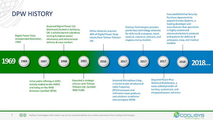 presentations websites english israel