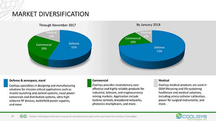 presentations websites english israel