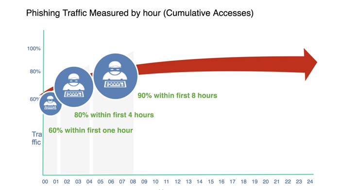 ppt websites english israel
