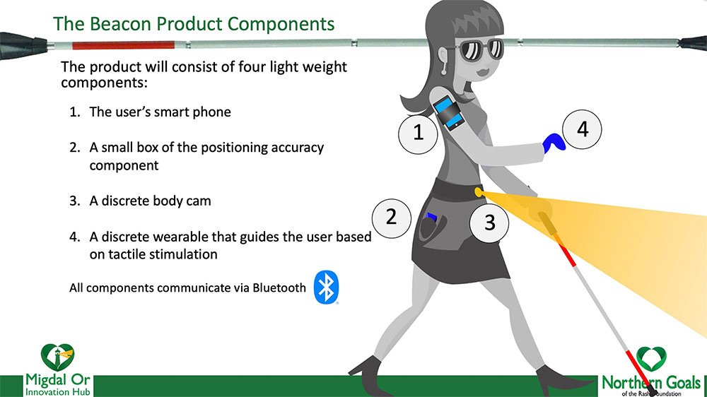 presentations ppt Israel