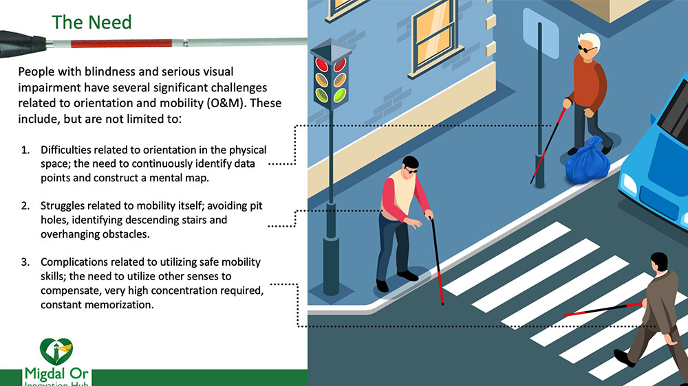 presentations israel