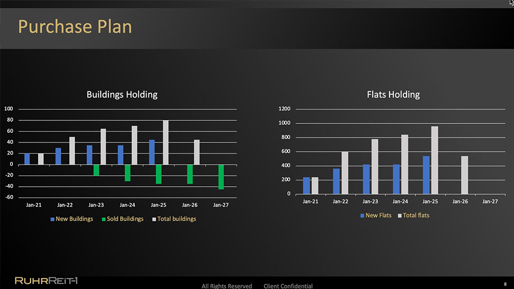 presentations ppt Israel
